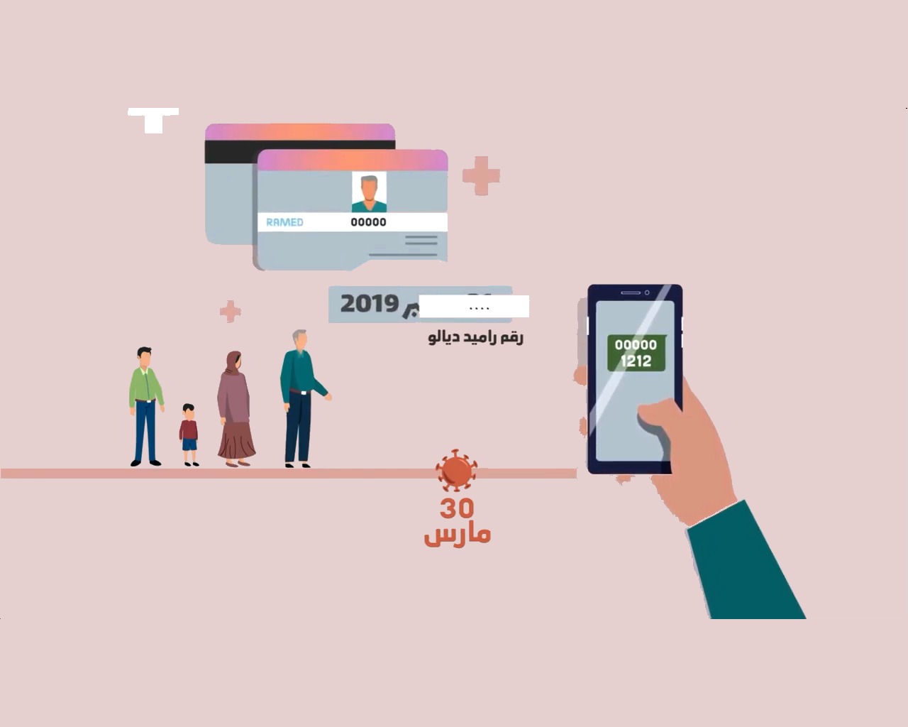 بالفيديو .. شرح إجراءات الدعم المؤقت للأسر العاملة في القطاع غير المهيكل المتضررة من فيروس كورونا (financesmaroc)