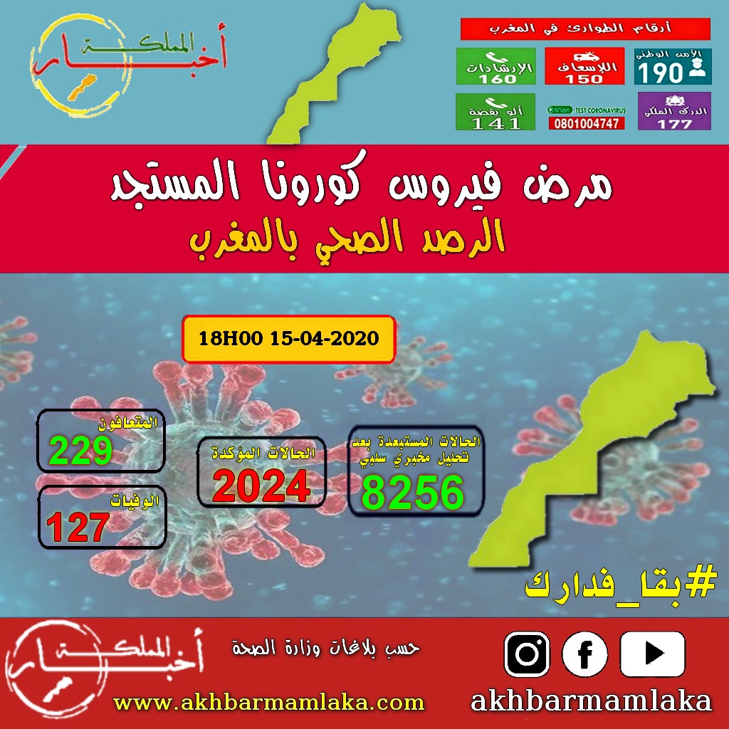 وزارة الصحة .. 136 حالة إصابة مؤكدة جديدة ترفع الحصيلة الإجمالية إلى 2024 حالة مؤكدة بفيروس “كورونا المستجد” #كوفيد_19