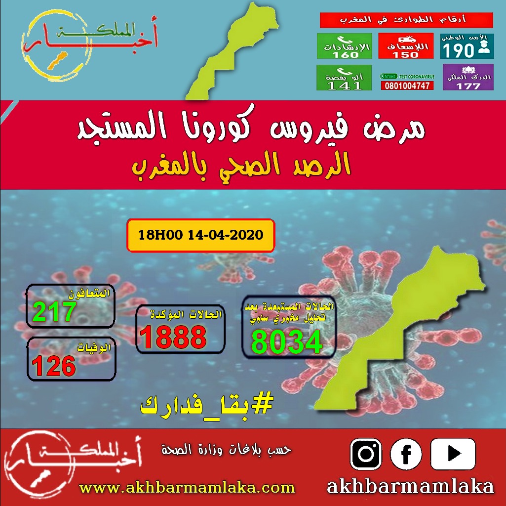 وزارة الصحة .. 125 حالة إصابة مؤكدة جديدة ترفع الحصيلة الإجمالية إلى 1888 حالة مؤكدة بفيروس “كورونا المستجد” #كوفيد_19