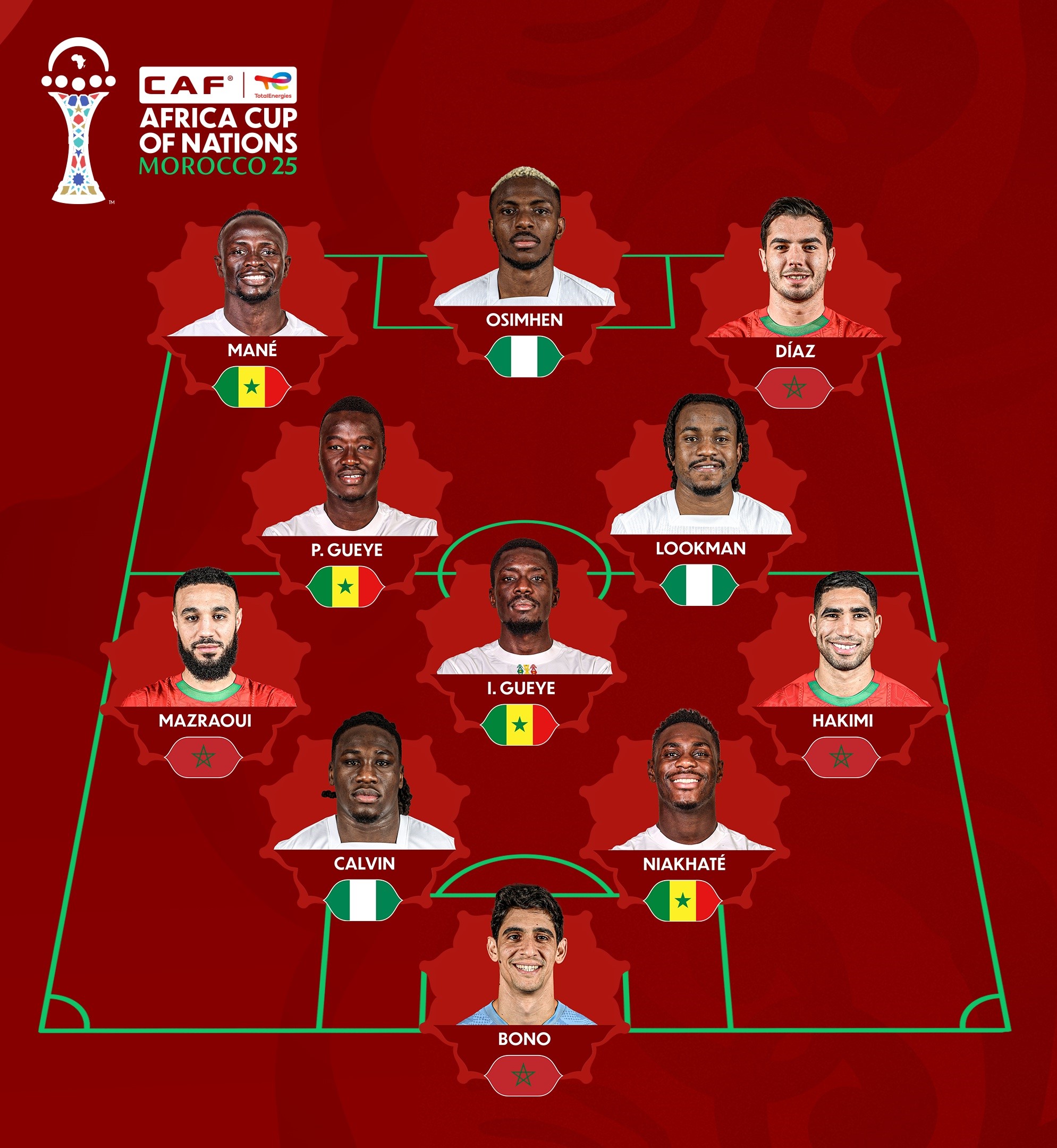 التشكيلة المثالية في كأس أمم إفريقيا المغرب 2025
